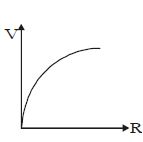 Option D