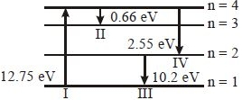 Solution diagram