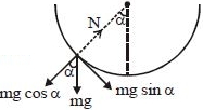 Solution diagram