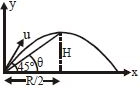 Solution diagram