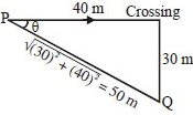 Solution diagram