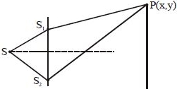 Solution diagram
