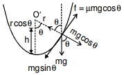 Solution diagram