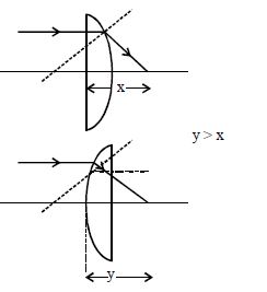Solution diagram