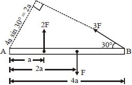 Solution diagram
