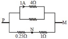 Solution diagram