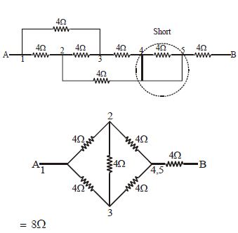 Solution diagram