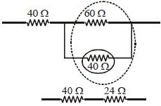 Solution diagram