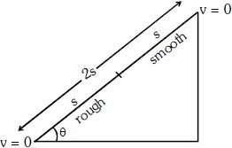 Solution diagram