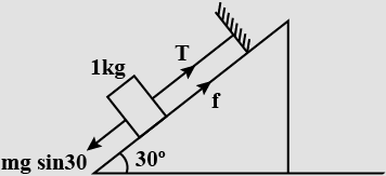Solution diagram