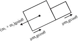 Solution diagram
