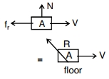 Solution diagram
