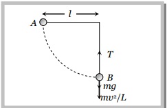 Solution diagram