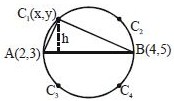 Solution diagram