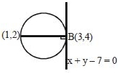 Solution diagram