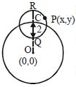 Solution diagram