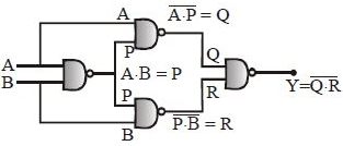 Solution diagram