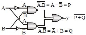 Solution diagram