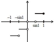 Solution diagram