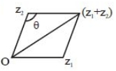 Solution diagram