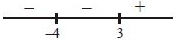 Solution diagram