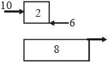 Solution diagram