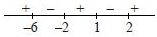 Solution diagram