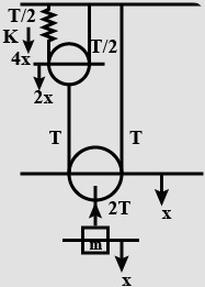 Solution diagram