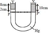Solution diagram
