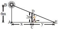 Solution diagram