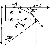 Solution diagram