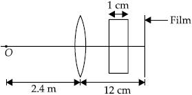 Solution diagram