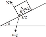 Solution diagram