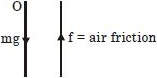 Solution diagram