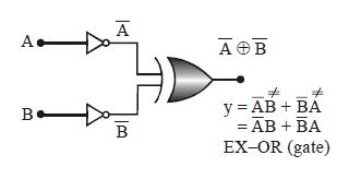 Solution diagram