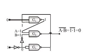 Solution diagram