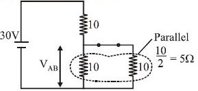 Solution diagram