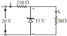 Solution diagram