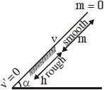 Solution diagram