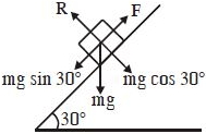Solution diagram