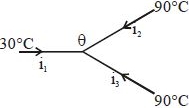 Solution diagram