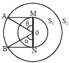 Solution diagram