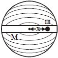 Solution diagram