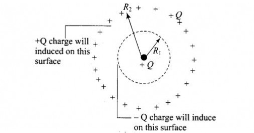 Solution diagram