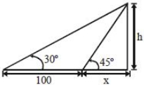 Solution diagram