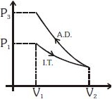 Solution diagram