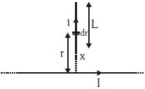 Solution diagram