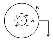 Question diagram