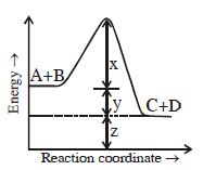 Question diagram