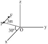 Question diagram